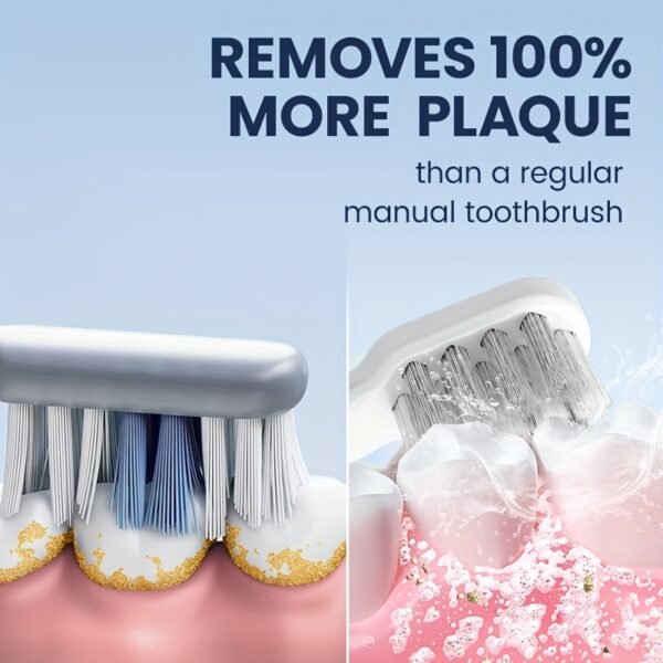 SEJOY Sonic Electric Toothbrush Rechargeable with USB Charging, Soft Bristles & Long-Lasting Battery – Gentle Gum Care & Plaque Removal for Adults